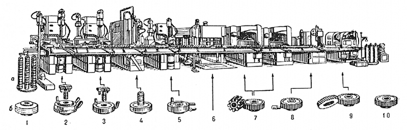 Файл:АВТОМАТТЫК ЖөНДөө21.png