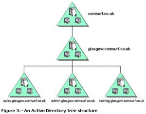 ДОМЕН ДАРАКТАРЫ.jpg