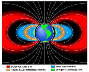 Radiation belts.jpg