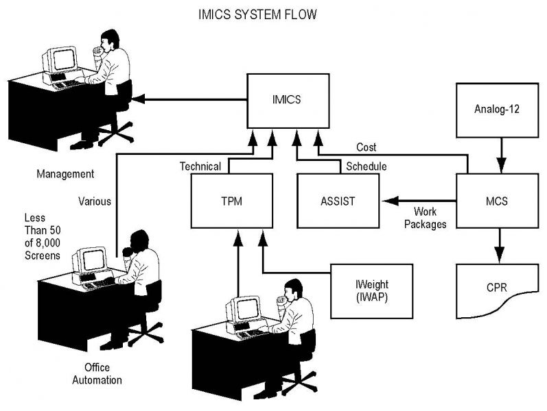 Файл:БАШКАРУУНУН МААЛЫМАТ СИСТЕМИ.jpg